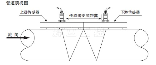 夾裝式溫度傳感器W方式安裝