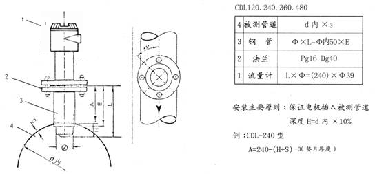 電磁流量計(jì)安裝方法及尺寸